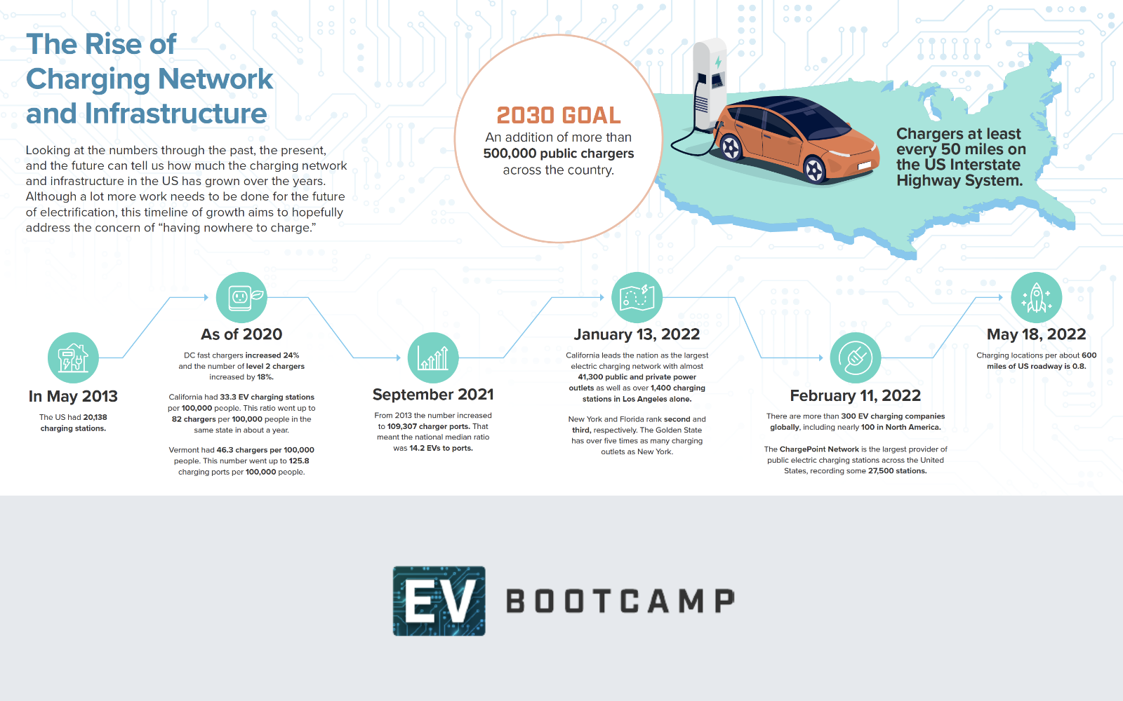 EV Network infographic preview