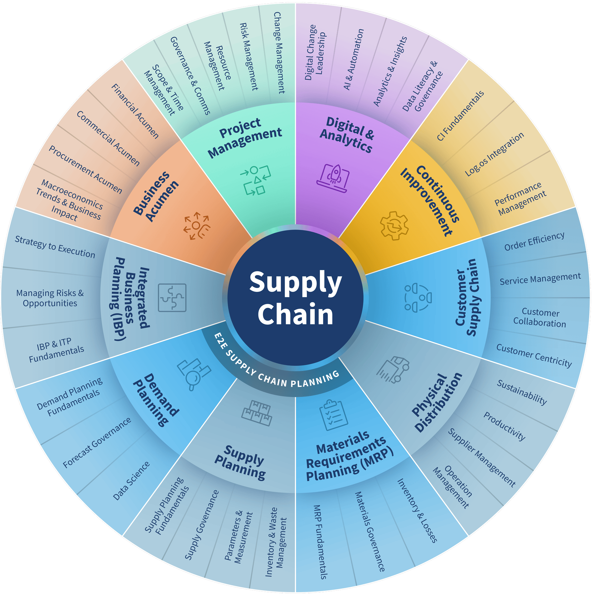 KH-supply-chain-competency-model-final-detailed-copy