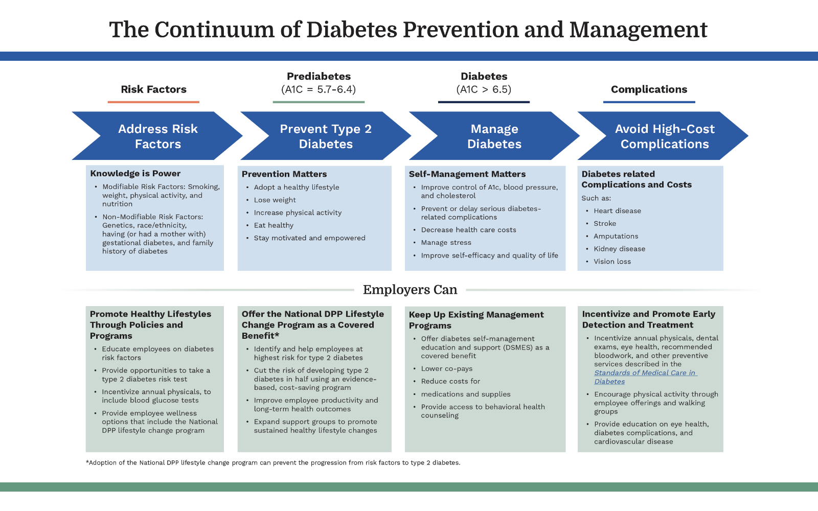 Diabetes Prevention infographic preview