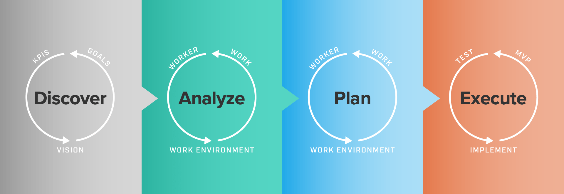 Upskilling Is Great – If It’s Done Right