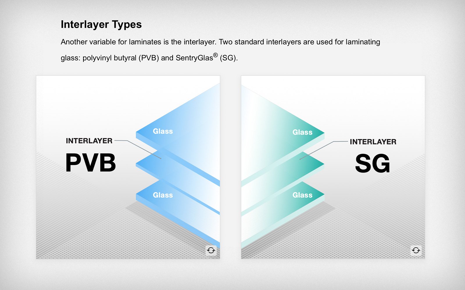 Screenshot of Glass 101 eLearning course