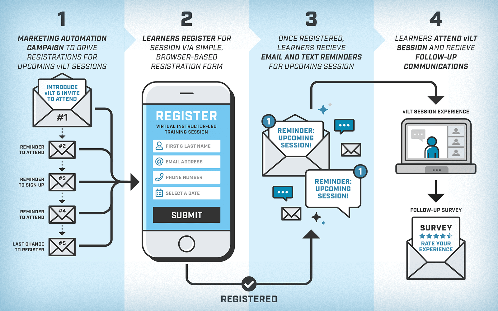 Our Portfolio of Automotive eLearning Solutions | Ardent Learning